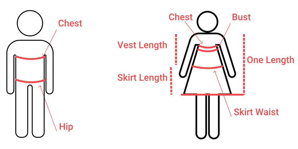 Measurements